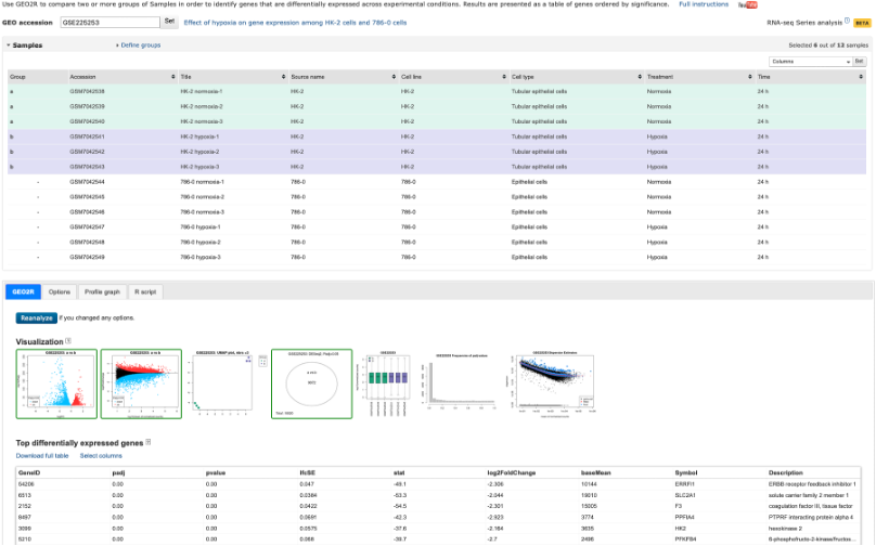 Analyze with GEO2R tool